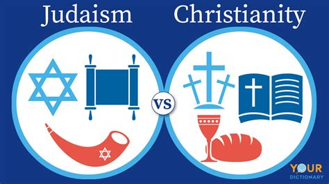 are jews similar to christians